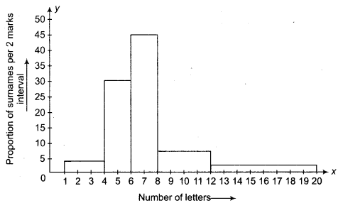 NCERT Solutions for Class 9 Maths Chapter 14 Statistics Ex 14.3.24