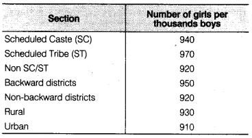 NCERT Solutions for Class 9 Maths Chapter 14 Statistics Ex 14.3.3