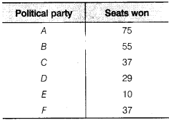 NCERT Solutions for Class 9 Maths Chapter 14 Statistics Ex 14.3.5