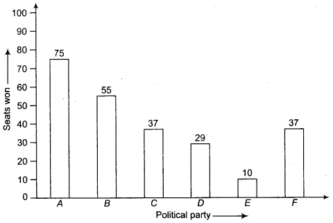 NCERT Solutions for Class 9 Maths Chapter 14 Statistics Ex 14.3.6