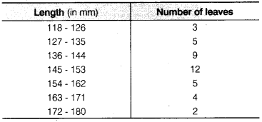 NCERT Solutions for Class 9 Maths Chapter 14 Statistics Ex 14.3.7