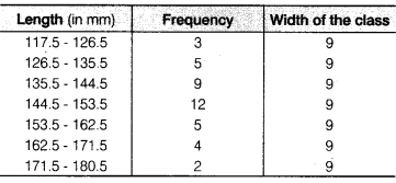 NCERT Solutions for Class 9 Maths Chapter 14 Statistics Ex 14.3.8