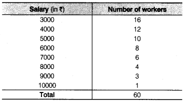 NCERT Solutions for Class 9 Maths Chapter 14 Statistics Ex 14.4.6