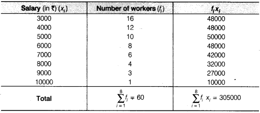 NCERT Solutions for Class 9 Maths Chapter 14 Statistics Ex 14.4.7