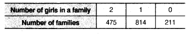 NCERT Solutions for Class 9 Maths Chapter 15 Probability 1