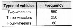 NCERT Solutions for Class 9 Maths Chapter 15 Probability 16