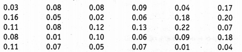 NCERT Solutions for Class 9 Maths Chapter 15 Probability 17