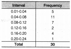 NCERT Solutions for Class 9 Maths Chapter 15 Probability 18