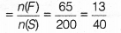 NCERT Solutions for Class 9 Maths Chapter 15 Probability 21