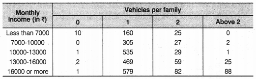 NCERT Solutions for Class 9 Maths Chapter 15 Probability 5