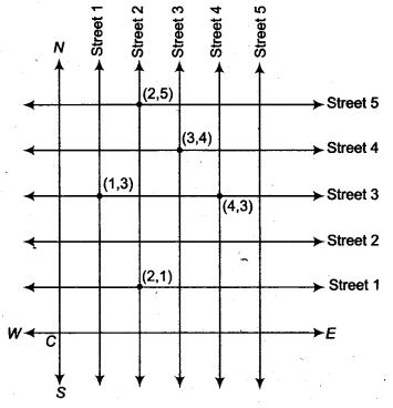 NCERT Solutions for Class 9 Maths Chapter 6 Coordinate Geometry Ex 6.1.2