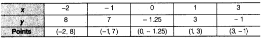 NCERT Solutions for Class 9 Maths Chapter 6 Coordinate Geometry Ex 6.3.2