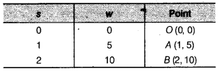 NCERT Solutions for Class 9 Maths Chapter 8 Linear Equations in Two Variables Ex 8.3.11