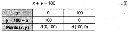 NCERT Solutions for Class 9 Maths Chapter 8 Linear Equations in Two Variables Ex 8.3.13