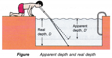 Natural Phenomenon due to Refraction of Light 1