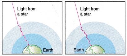 Natural Phenomenon due to Refraction of Light 5