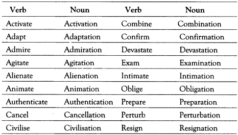 Nominalisation Exercises for Class 10 ICSE