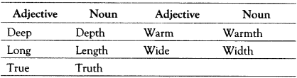 Nominalisation Exercises for Class 10 ICSE