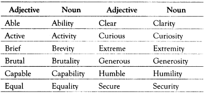 Nominalisation Exercises for Class 10 ICSE