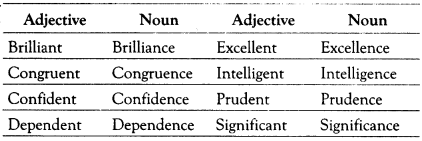 Nominalisation Exercises for Class 10 ICSE