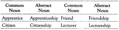 Nominalisation Exercises for Class 10 ICSE