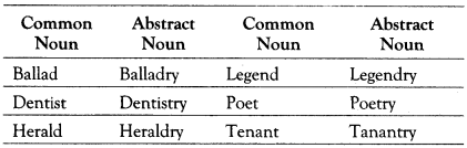 Nominalisation Exercises for Class 10 ICSE