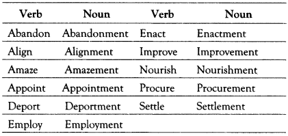 Nominalisation Exercises for Class 10 ICSE