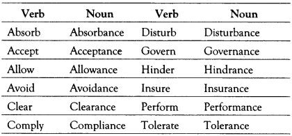 Nominalisation Exercises for Class 10 ICSE