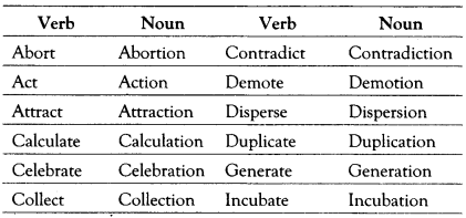 Nominalisation Exercises for Class 10 ICSE