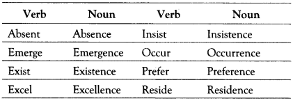 Nominalisation Exercises for Class 10 ICSE