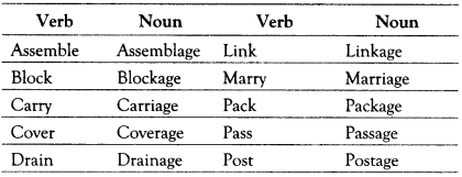 Nominalisation Exercises for Class 10 ICSE