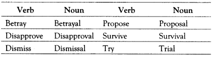 Nominalisation Exercises for Class 10 ICSE