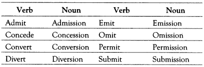 Nominalisation Exercises for Class 10 ICSE