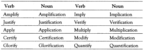 Nominalisation Exercises for Class 10 ICSE