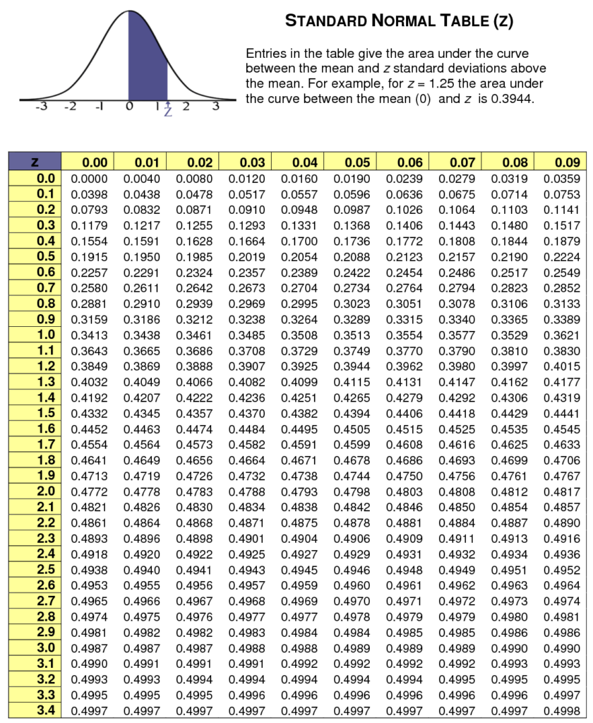 Normal Distribution 6