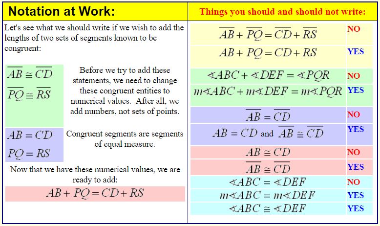 Notation 1