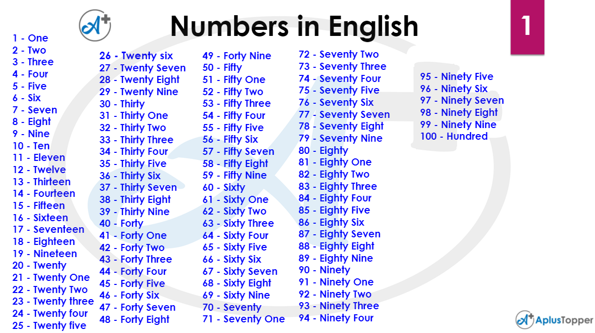 Numbers in english