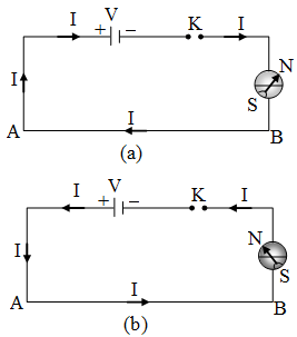 Oersted Experiment on Magnetic Effect of Current 1