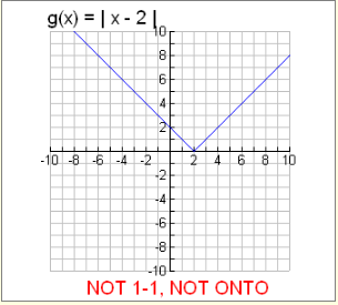 One-to-one and Onto Functions 7