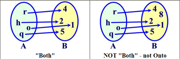 One-to-one and Onto Functions 8