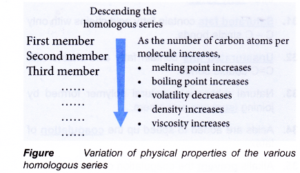 Order in Homologous Series 2