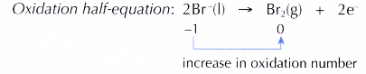 Oxidation and Reduction in Electrolytic Cells 4