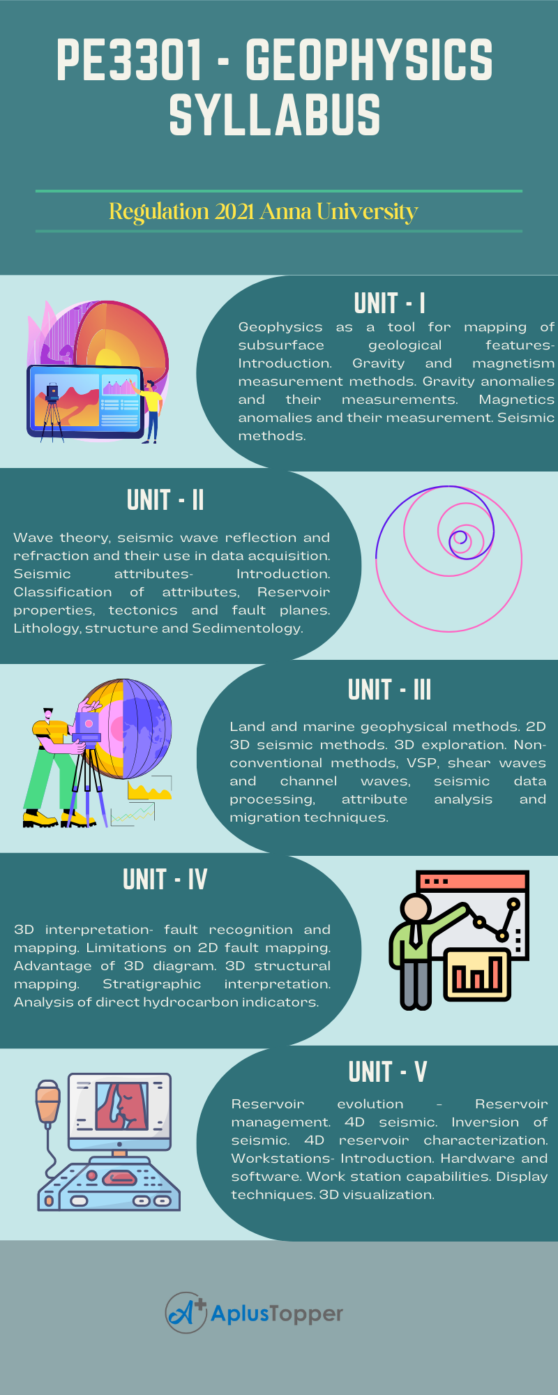 PE3301 - Geophysics Syllabus Regulation 2021 Anna University