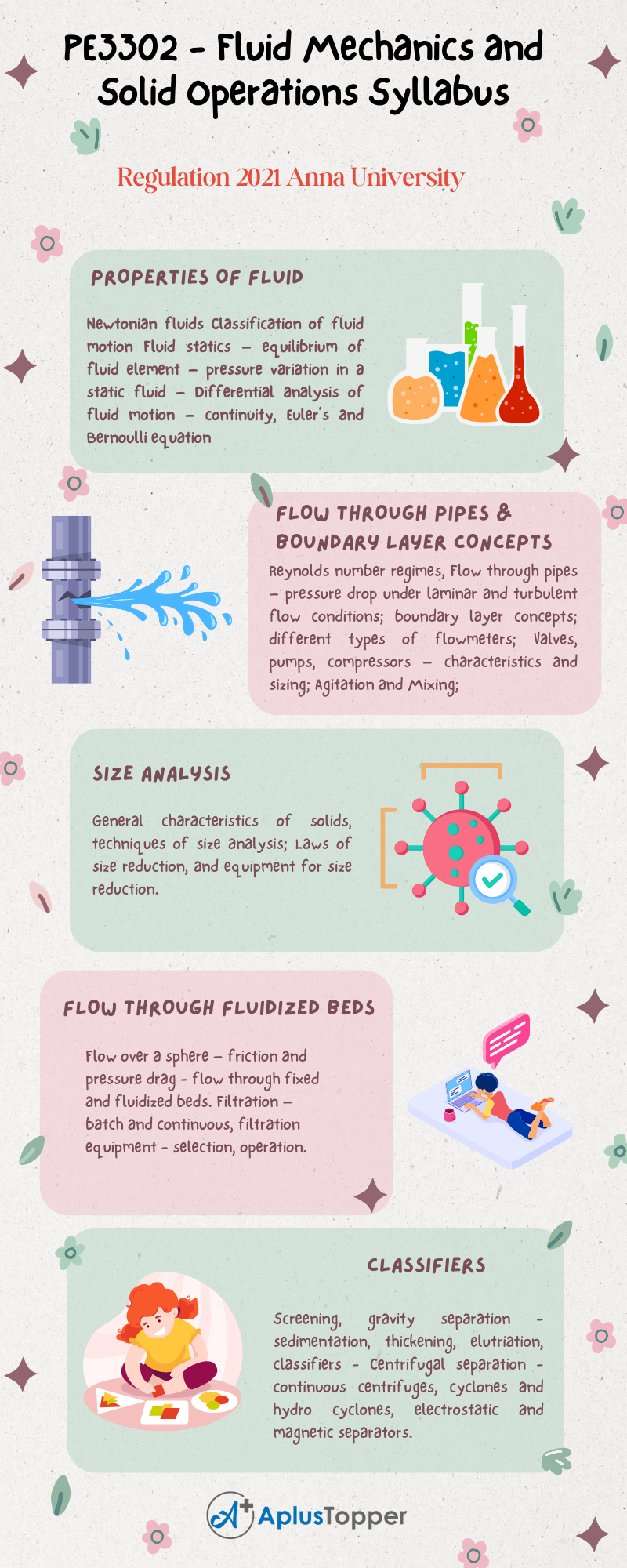 PE3302 - Fluid Mechanics and Solid Operations Syllabus Regulation 2021 Anna University