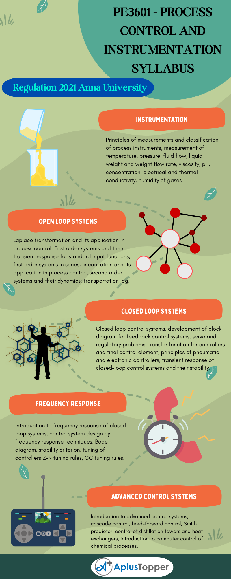 PE3601 - Process Control and Instrumentation Syllabus Regulation 2021 Anna University