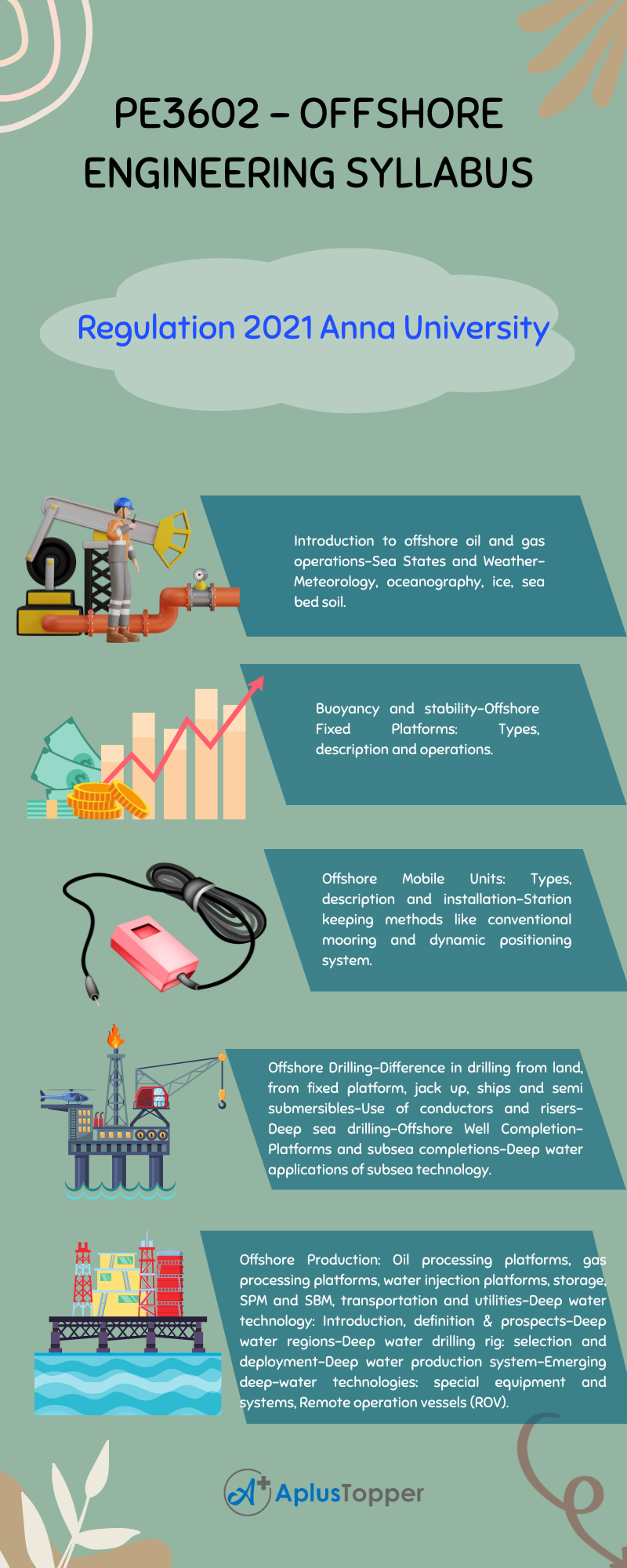 PE3602 - Offshore Engineering Syllabus Regulation 2021 Anna University