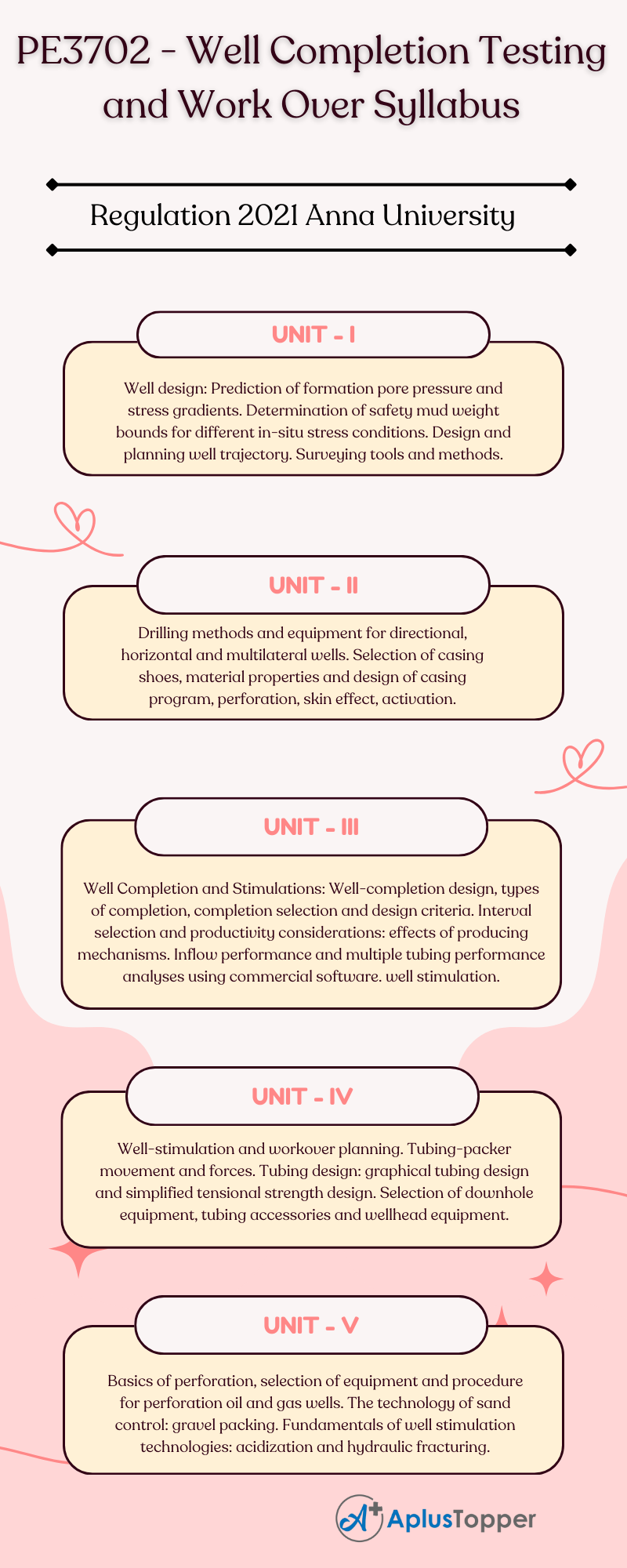 PE3702 - Well Completion Testing and Work Over Syllabus Regulation 2021 Anna University
