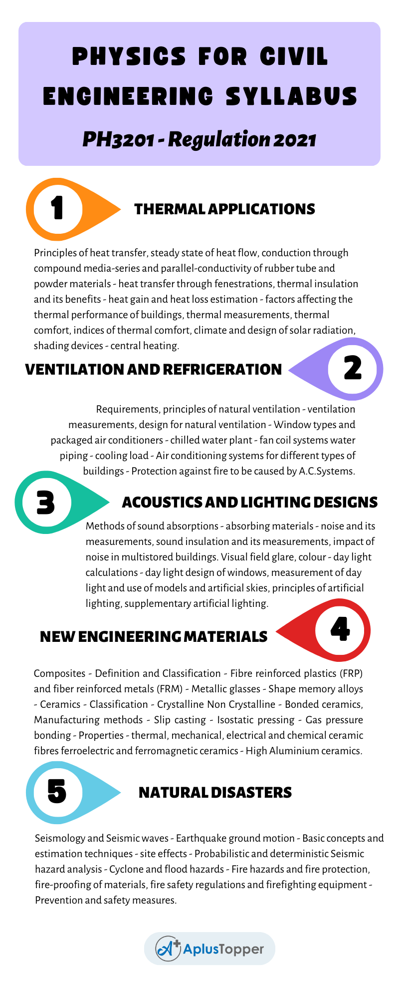 PH3201-Physics For Civil Engineering Syllabus Regulation 2021 Anna University