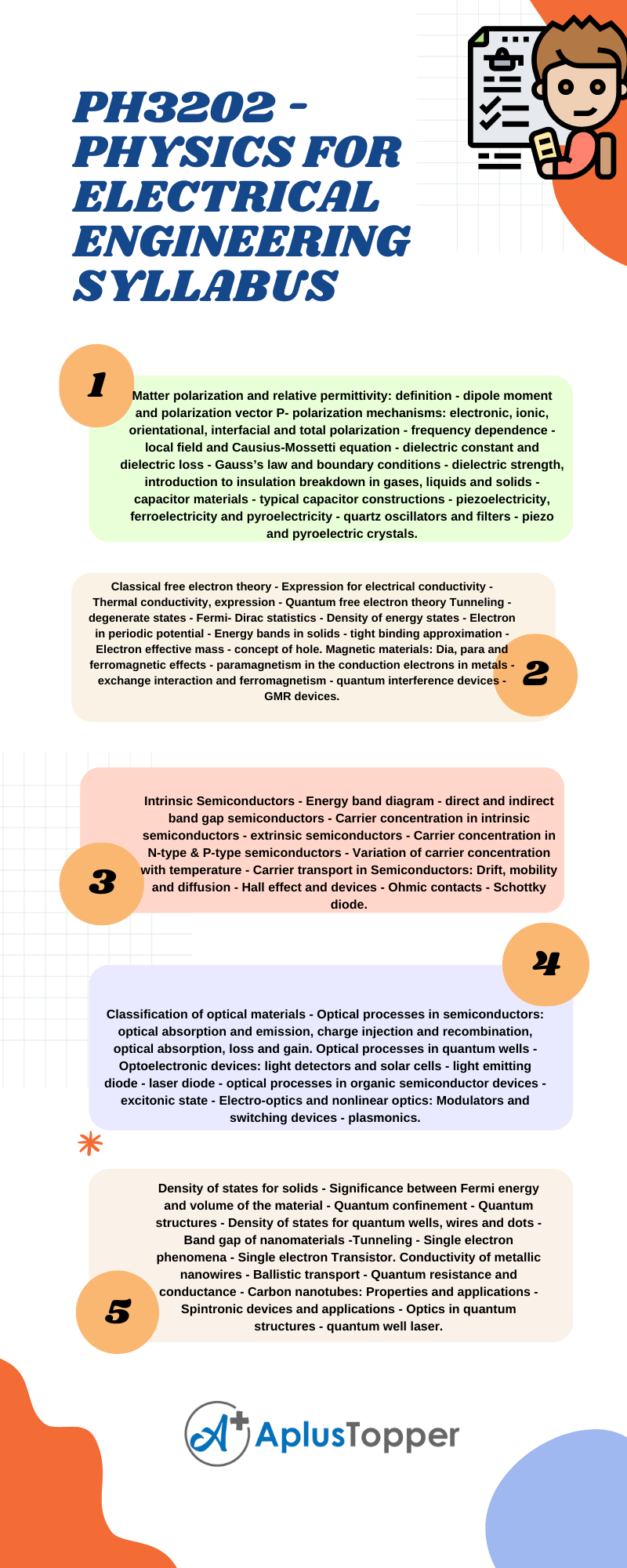 PH3202 - Physics for Electrical Engineering Syllabus Regulation 2021