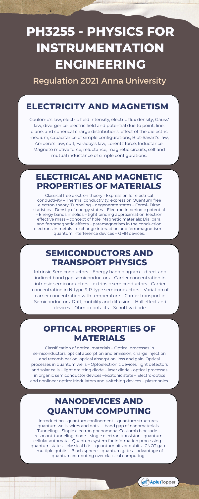 PH3255 - Physics For Instrumentation Engineering Syllabus Regulation 2021 Anna University